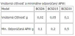 APW bcsd