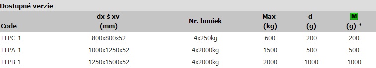 tabulka2 FLP-1