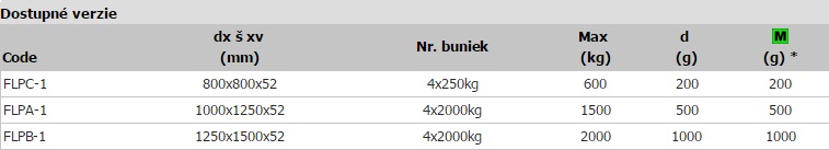 tabulka2 FLP-1