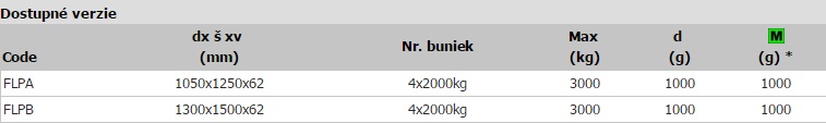 tabulka2 FLP