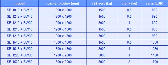 Plošinová váha SB 2 tabulka2 SB